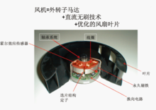 直流風(fēng)機(jī)